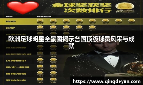欧洲足球明星全景图揭示各国顶级球员风采与成就